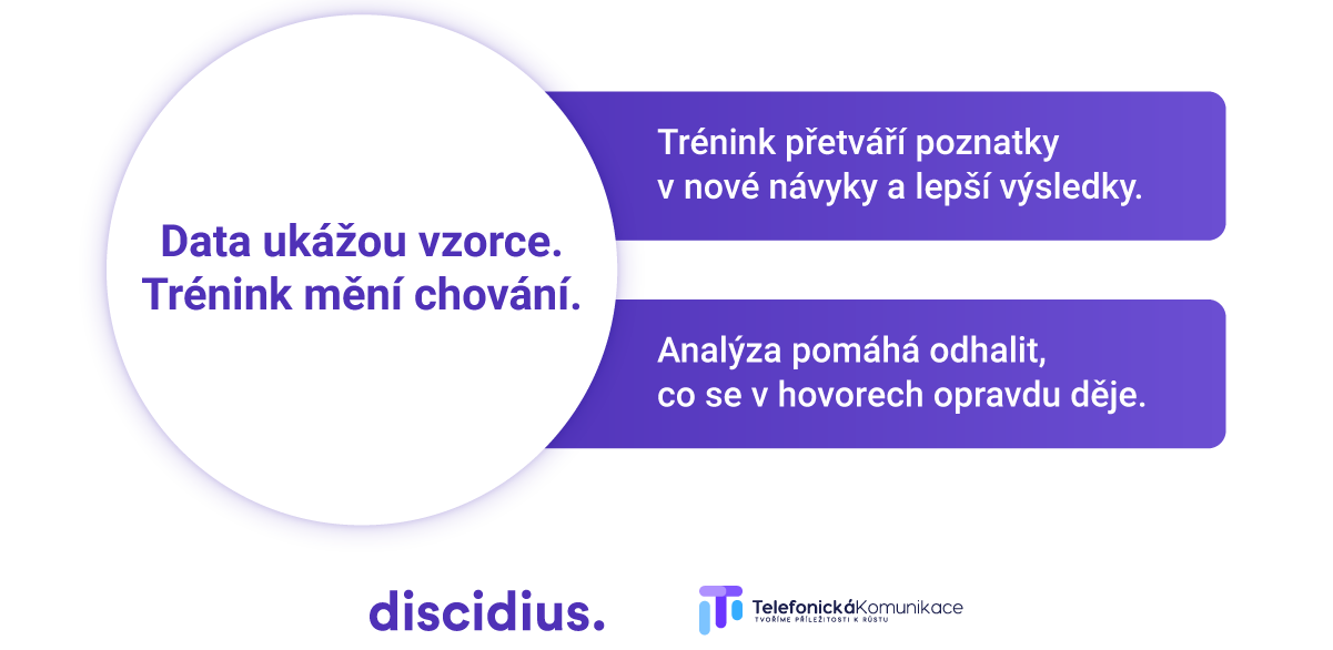 Data ukázou vzorce. Trénink mēní chování.