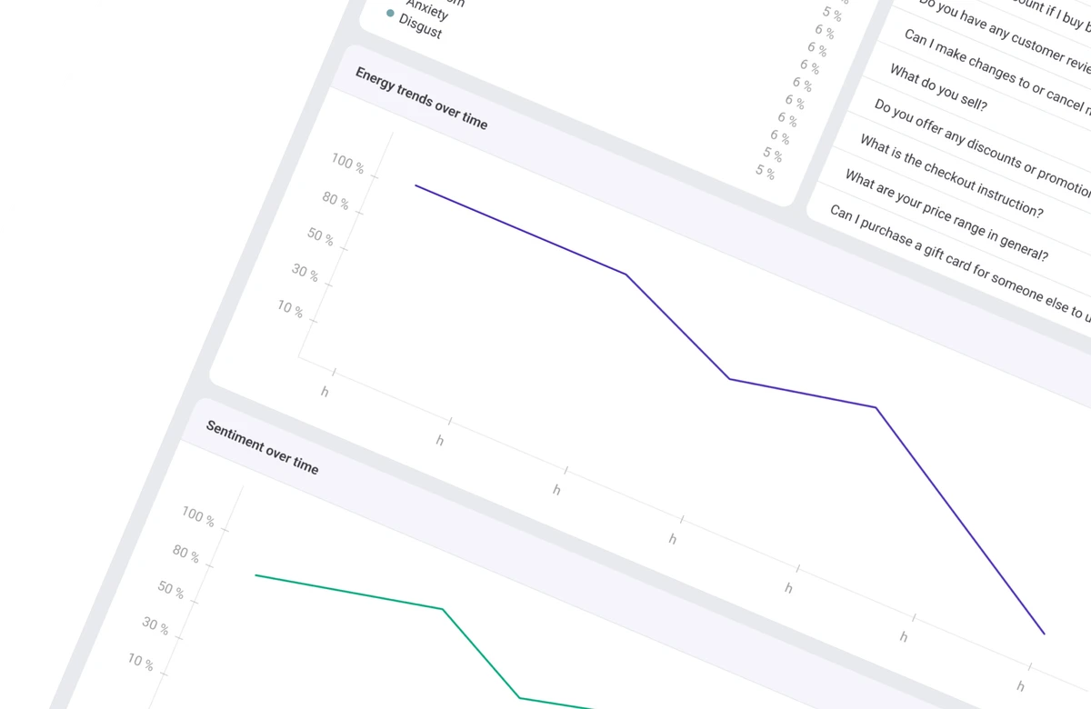 Sentiment analysis